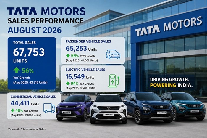 Tata Motors Sales August 2026